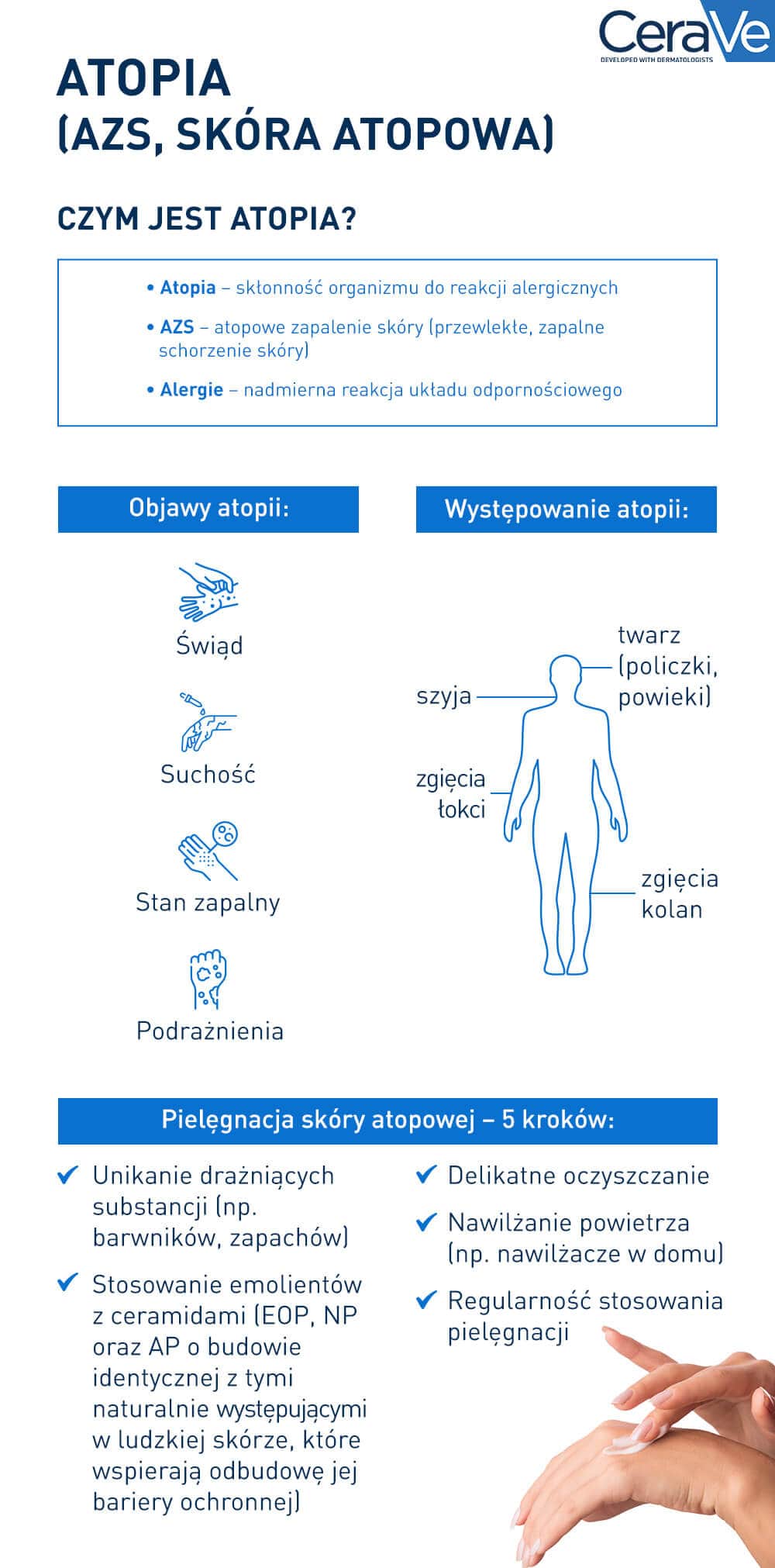  Infografika CeraVe na temat atopii. Przedstawia definicję atopii, jej najczęstsze objawy, miejsce występowania na skórze, a także 5 kroków pielęgnacyjnych 
